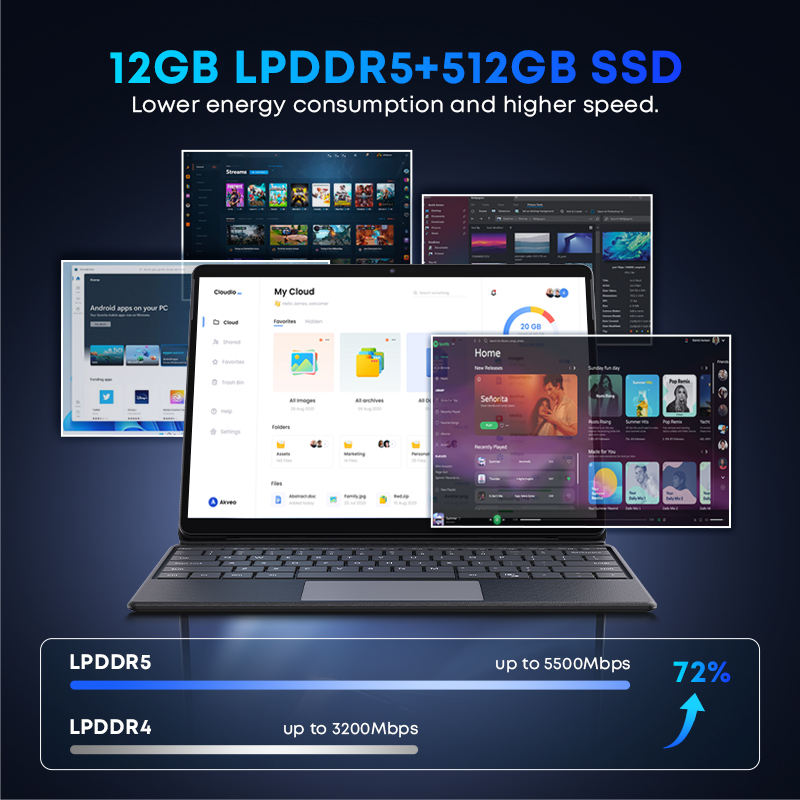 CHUWI Hi10 Max Intel N150 tablet laptop 12.96-inch IPS Win 11 12GB 512GB SSD WiFi 6 Metal Camera Magnetic Keyboard New Business Model